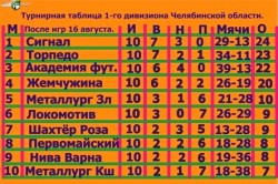 Засуха